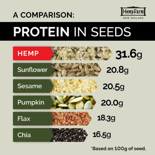 21HF_Hemp-Comparison-Protein_web